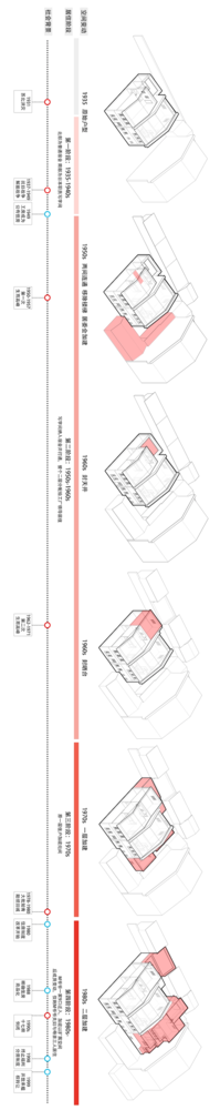 上海定海路 449 弄非正规建造研究