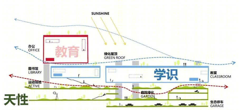 深圳莲花中学北校区 | 适应变化的人文教育空间