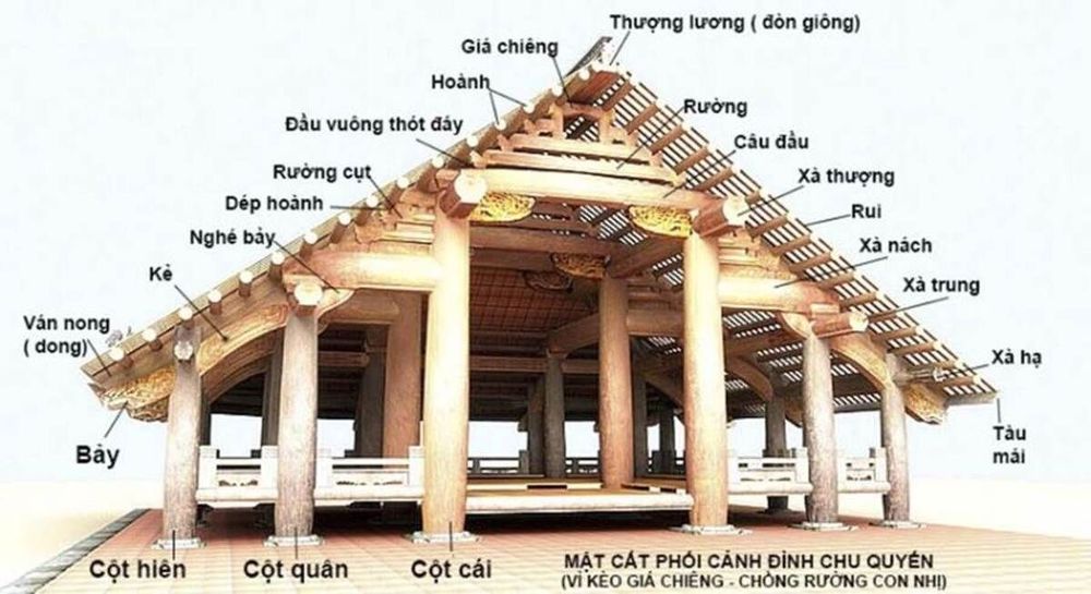 乡村越南寺庙设计 | 融合传统与现代的宗教空间