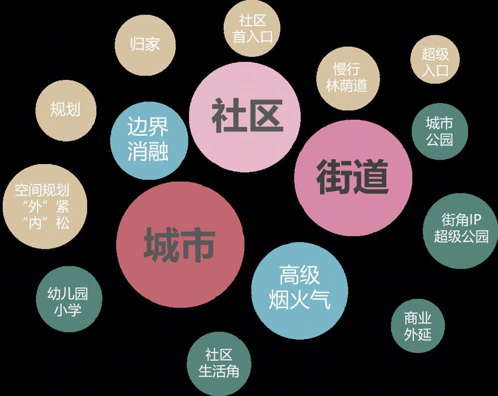 上海融创未来金融城 | 重新定义社区生活的现代设计