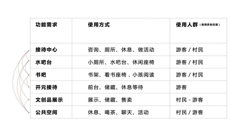浦江新光村接待中心 | 传统与现代的完美融合