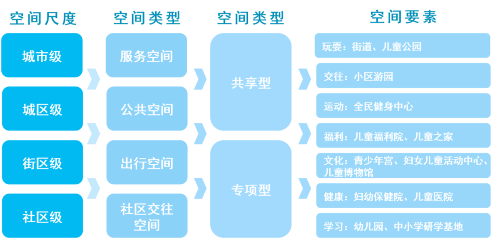 广州儿童友好城市建设 | 以儿童为中心的设计实践
