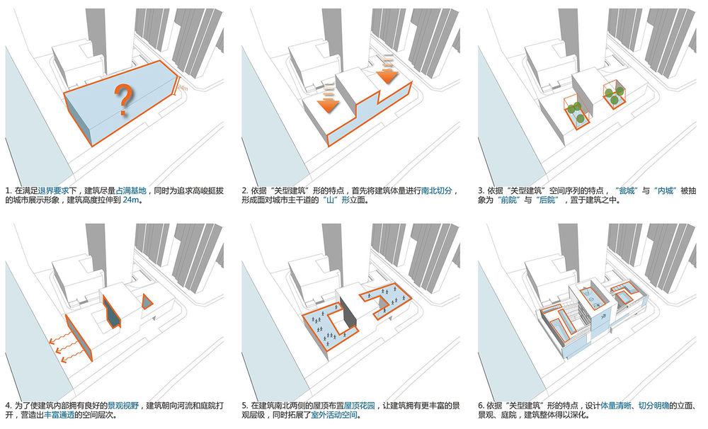 宁波海关缉私局警察业务大楼 / DC国际·c+d设计研究中心