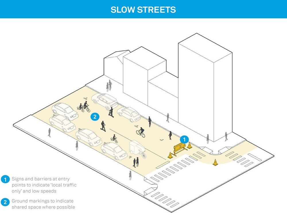 城市复苏之路 | NACTO 抗击疫情的街道设计策略