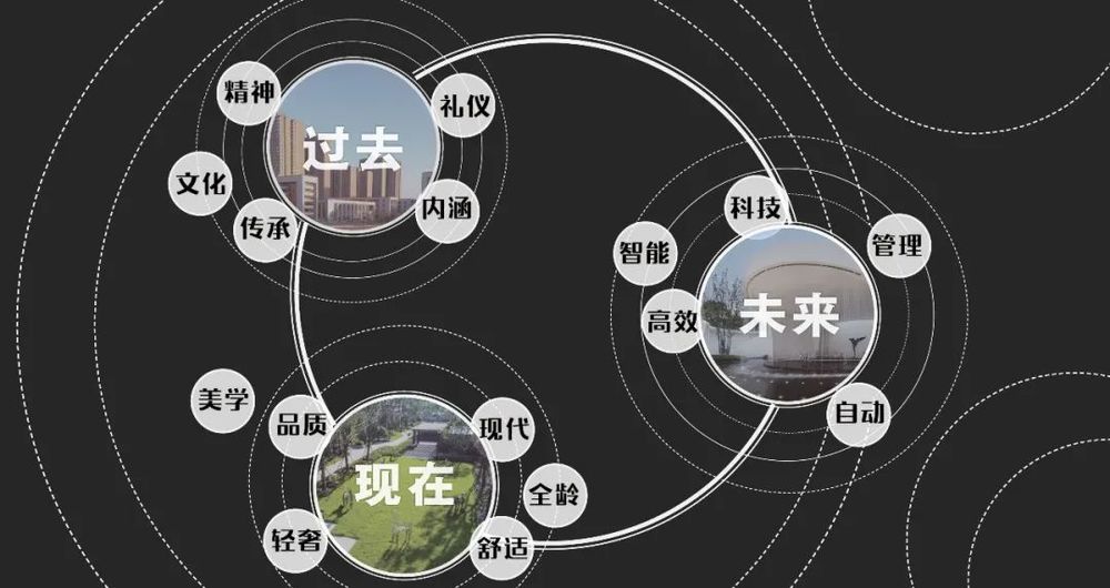《奥园·誉景湾》 | 让时光沉淀美好，创造全龄时光景观设计