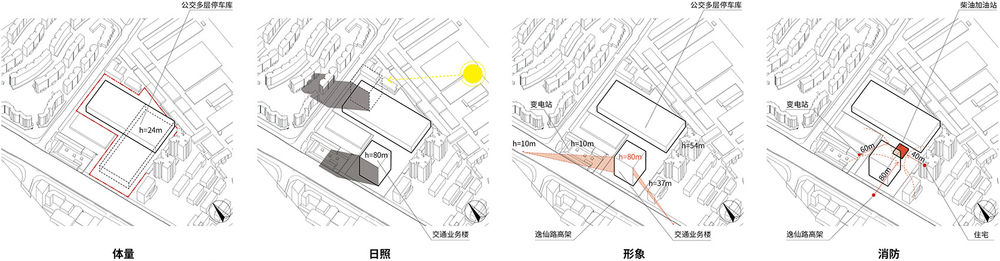上海逸仙路公交停车场改建工程 | 绿色节能、高效利用空间的现代设计