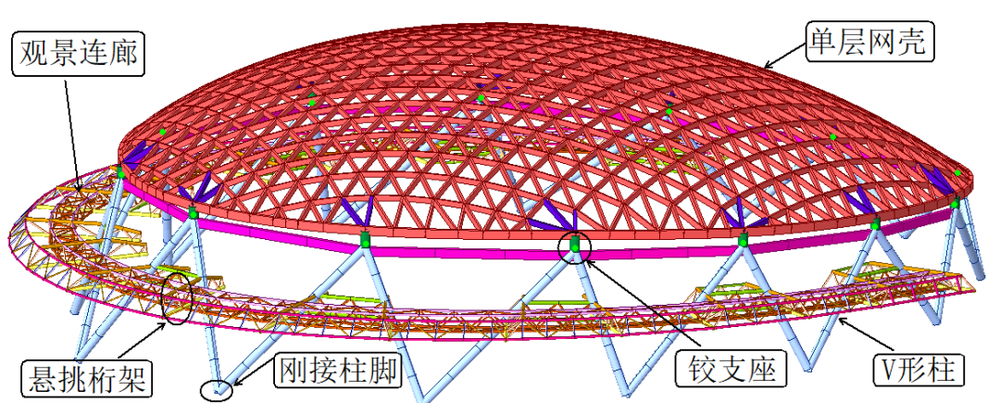 四川南充市复杂钢结构体育场馆设计 | 兼具功能与美观