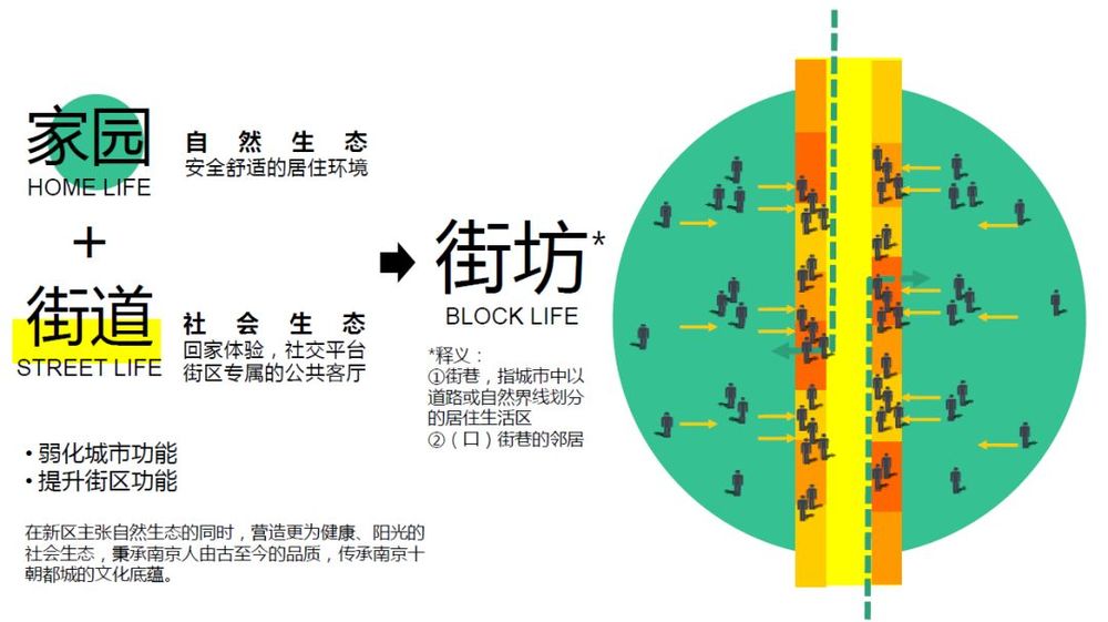 南京朗诗熙华府 | 绿色健康的人居天堂