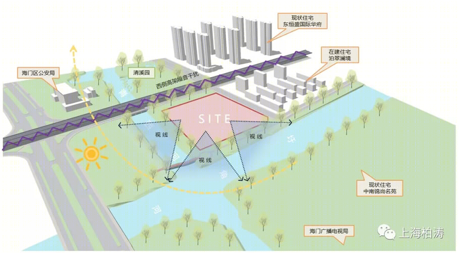 中杰·上德花园 | 现代德式风格与自然景观的完美融合