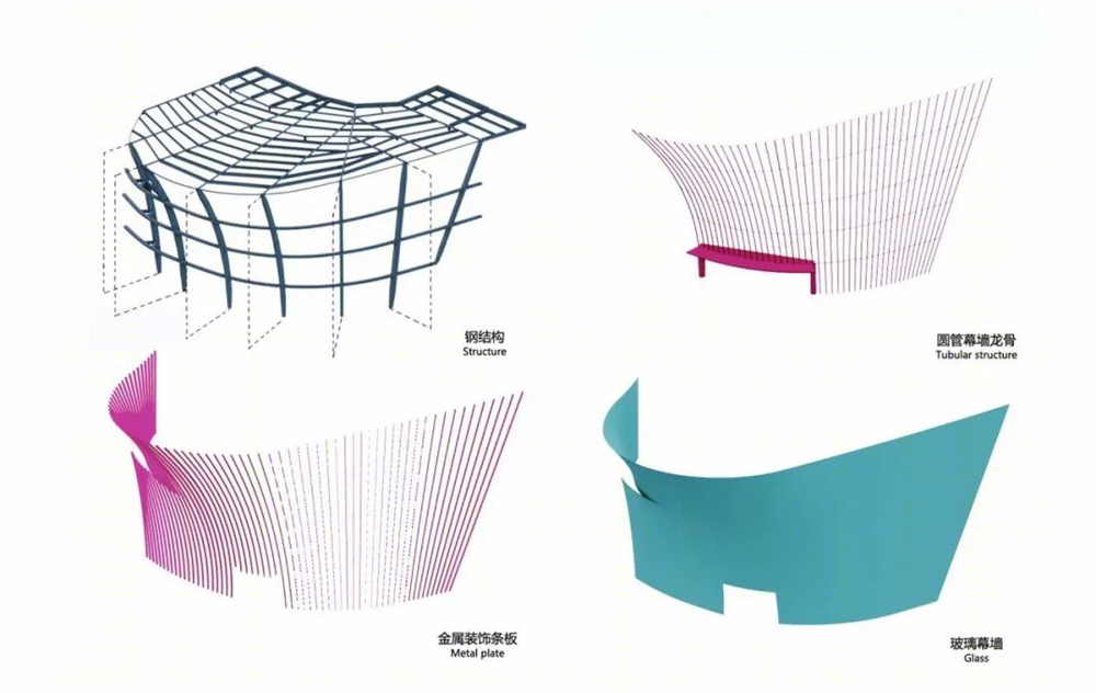 扬州运河大剧院——现代演绎的公园城市文化综合体