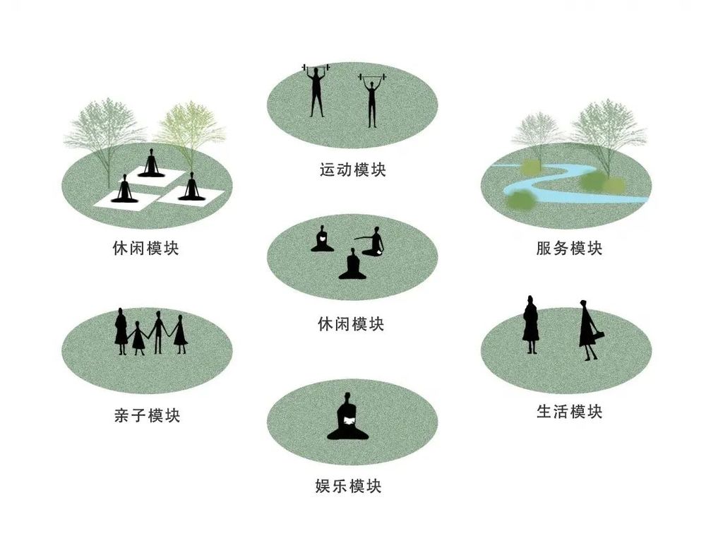 共享社区 | 架空层设计打造人居新体验
