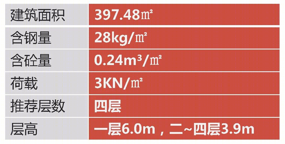 工业建筑之精工策略 | 龙源科建建筑设计解析