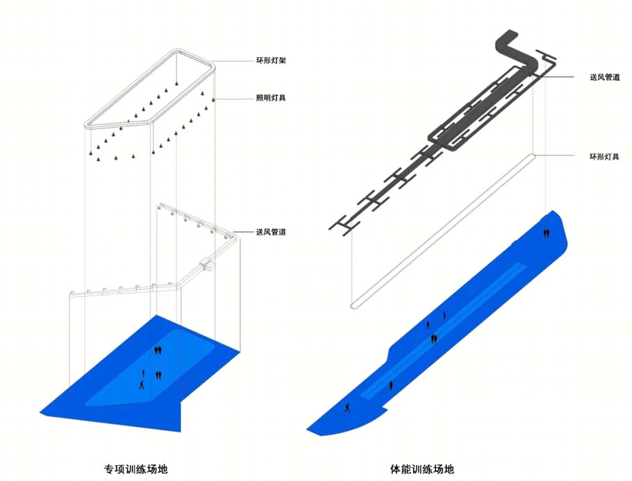北京冬奥会冰坛 | 融合共享的冰雪运动殿堂