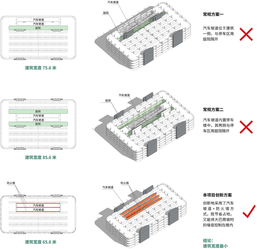 上海逸仙路公交停车场改建工程 | 绿色节能、高效利用空间的现代设计
