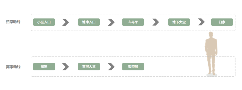 共享社区 | 架空层设计打造人居新体验