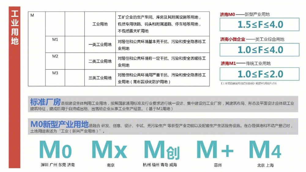 工业建筑之精工策略 | 龙源科建建筑设计解析