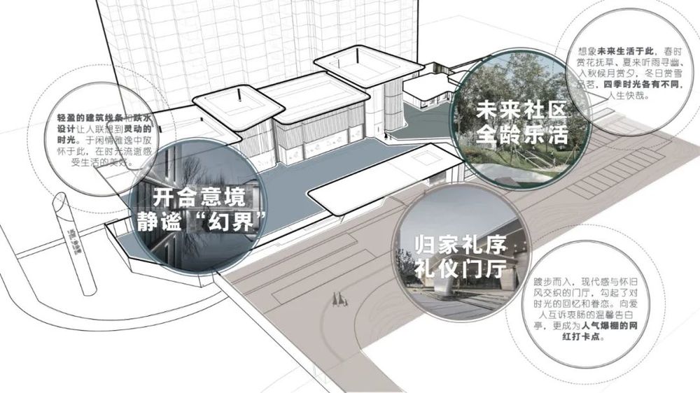 《奥园·誉景湾》 | 让时光沉淀美好，创造全龄时光景观设计