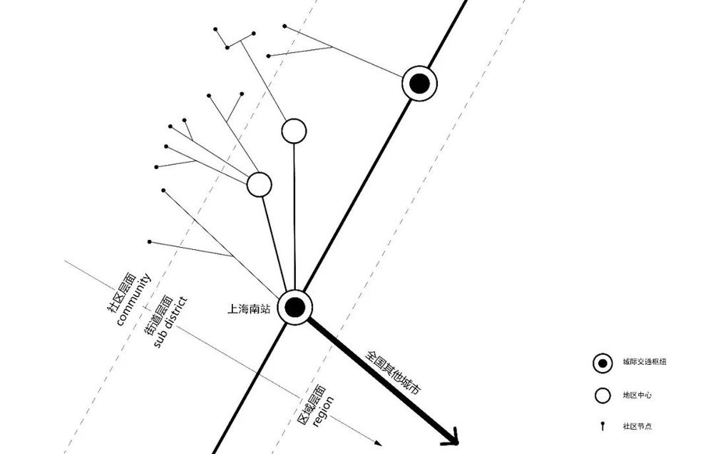 漕河泾社区规划 | 重塑分形网络连接，激活城市活力