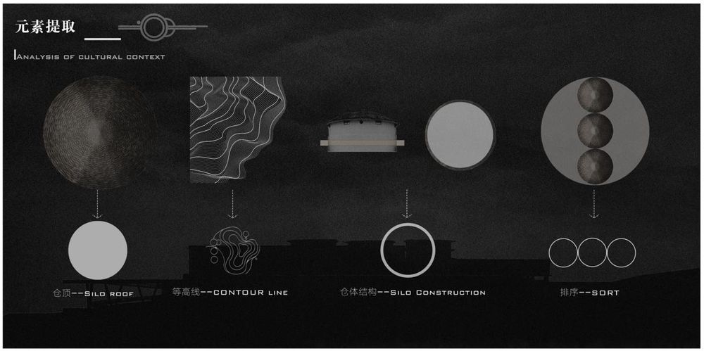 囷园 · 科技文化创意园改造方案设计