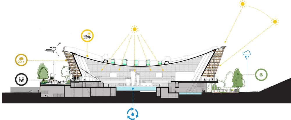 Aquatics Centre Paris 2024