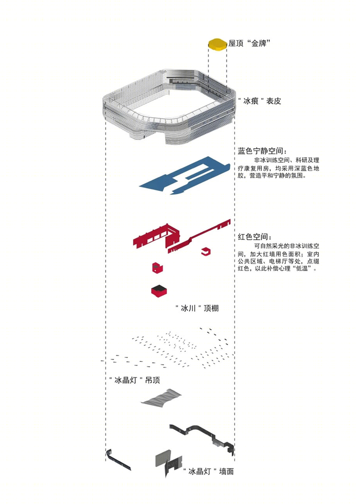 北京冬奥会冰坛 | 融合共享的冰雪运动殿堂