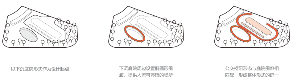 漕河泾社区规划 | 重塑分形网络连接，激活城市活力