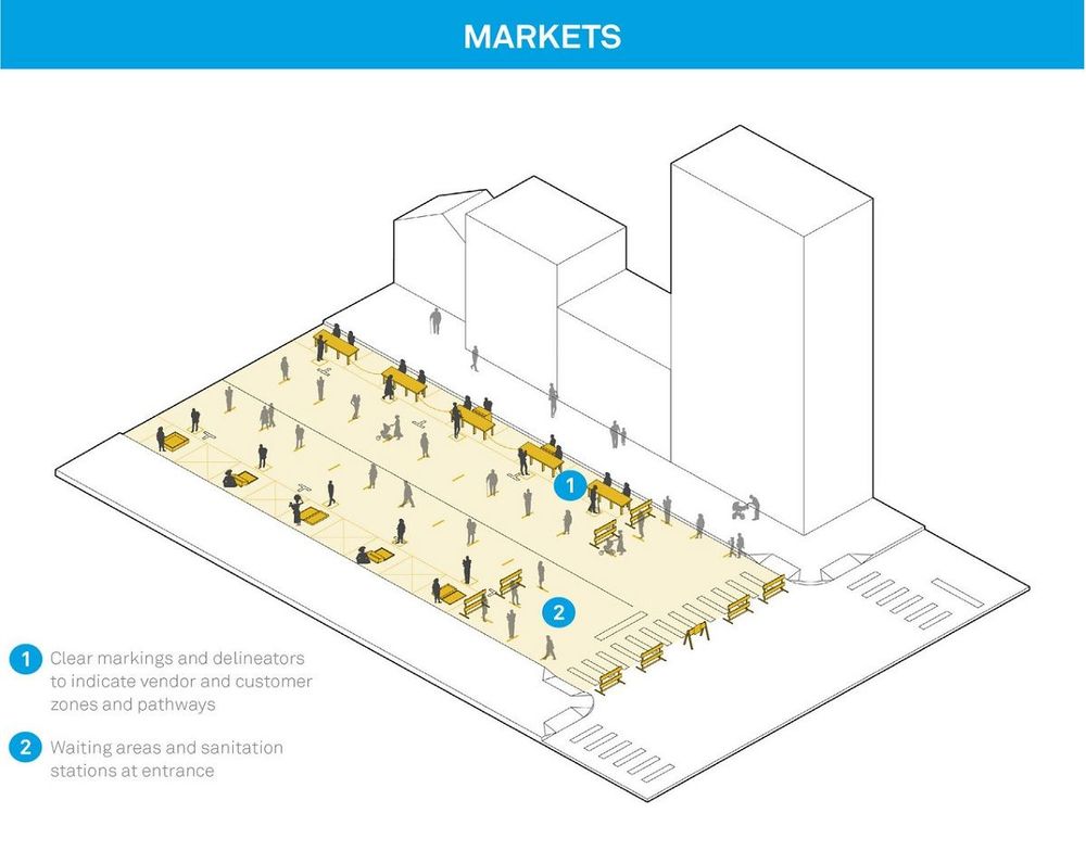 城市复苏之路 | NACTO 抗击疫情的街道设计策略
