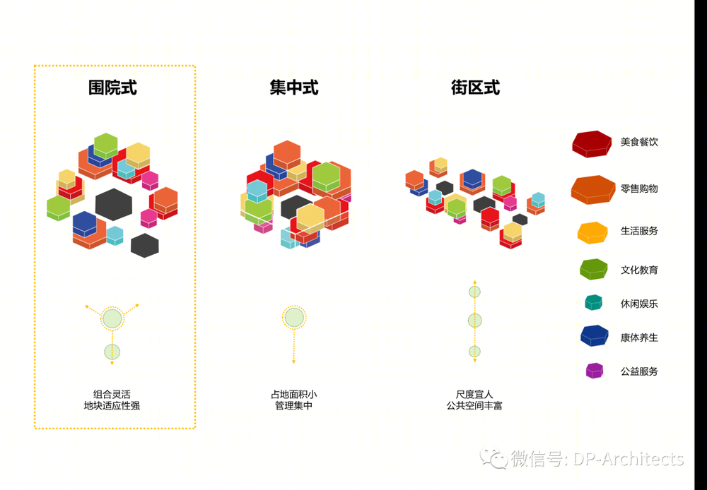 天誉青创社区中心 | 活力共享空间