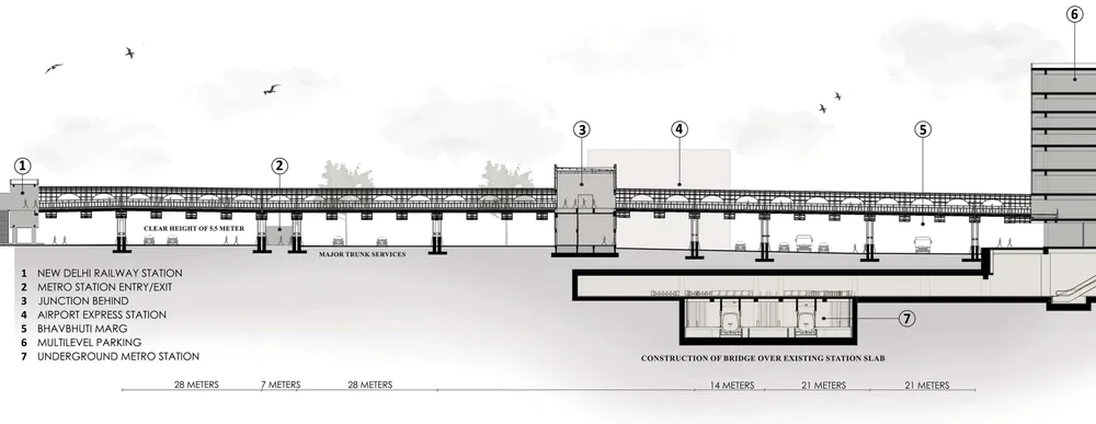 Skywalk at The New Delhi Railway Station