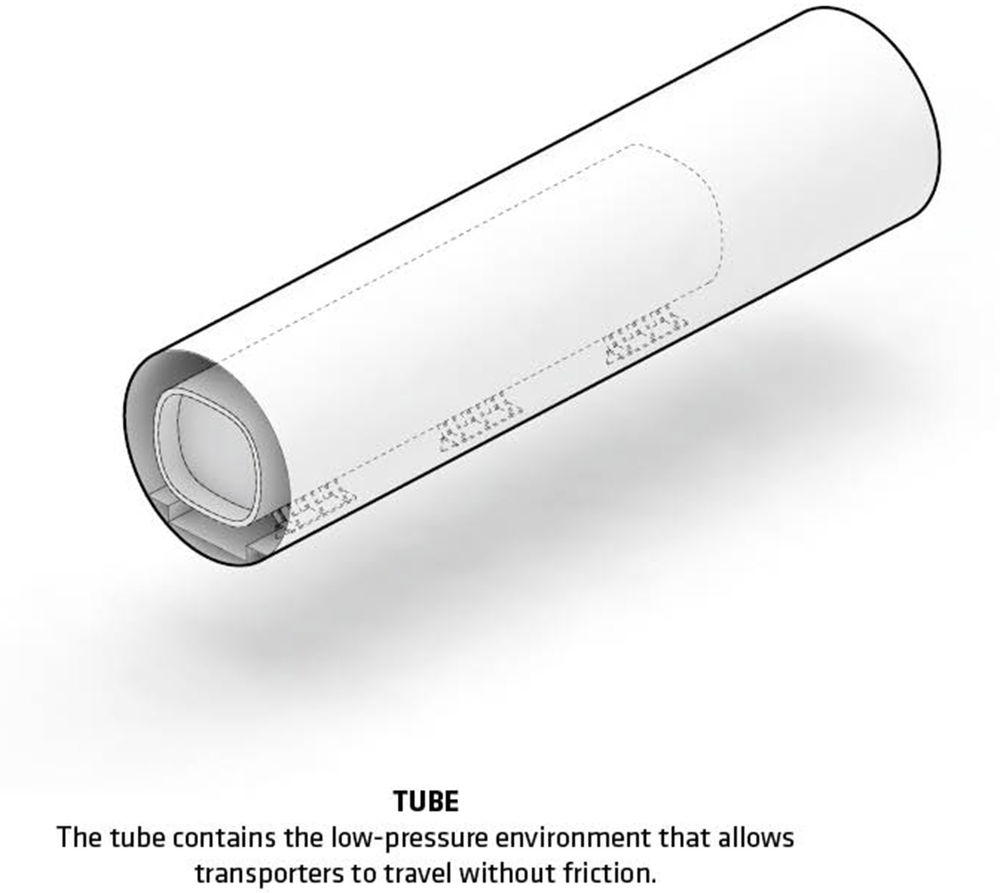 敢想敢干！音速出行 & BIG参与设计Hyperloop One城市交通系统