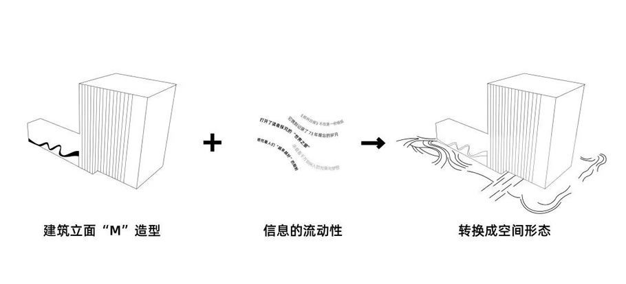 郑州报业大厦 | 传统媒体与现代设计的完美融合