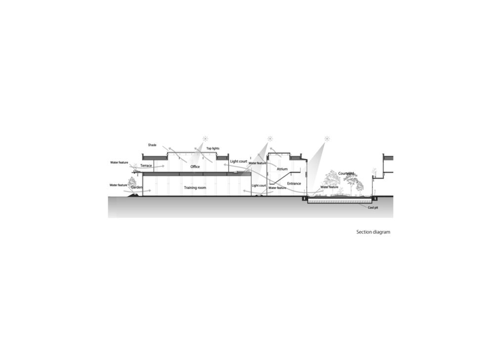 日本奈良县可持续办公建筑 | nakagawa century memorial hall