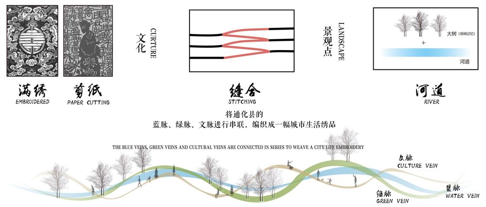 通化县乌拉草沟河综合改造项目 / 水石设计
