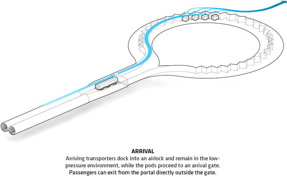 敢想敢干！音速出行 & BIG参与设计Hyperloop One城市交通系统