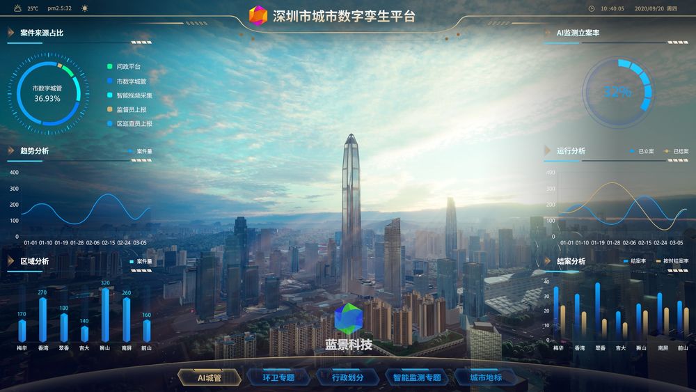 深圳智慧城市 数字孪生 元宇宙 虚拟现实 ue4 ue5 虚幻