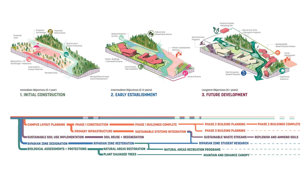 Xinyang University South Bay Campus Master Plan