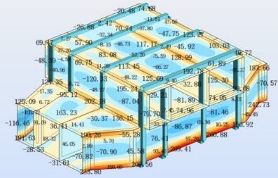 城建设计总院 BIM 技术应用再创佳绩，荣获多个“创新杯”奖项