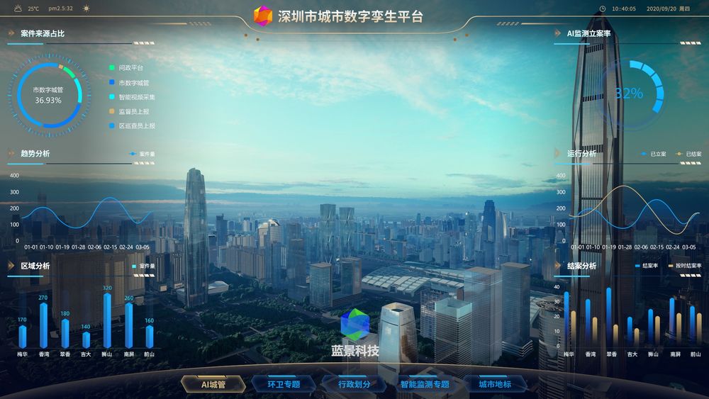 深圳智慧城市 数字孪生 元宇宙 虚拟现实 ue4 ue5 虚幻
