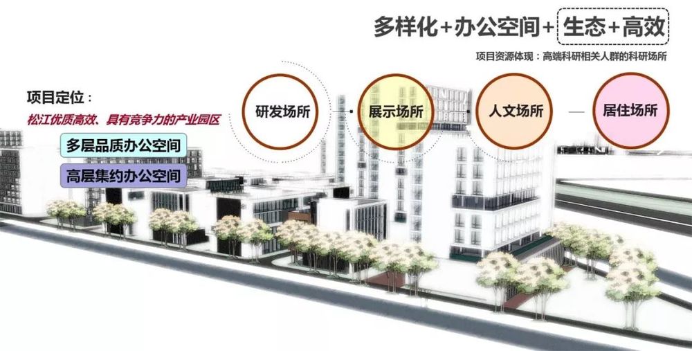 清控人居文化创意产业园 | 工业遗存与新建筑的活力对话