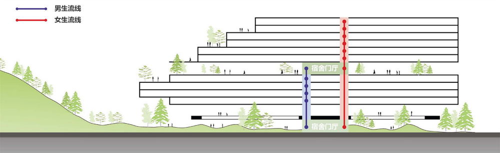 HDD华都设计丨深圳市第三十三高级中学 建筑设计 丨中国深圳