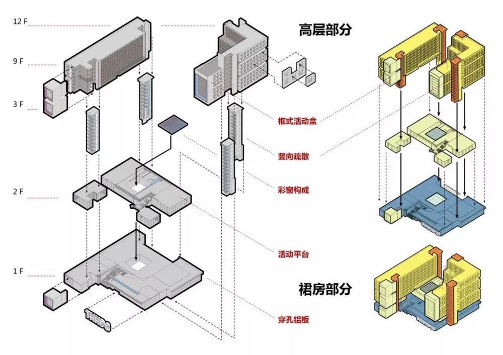 清控人居文化创意产业园 | 工业遗存与新建筑的活力对话