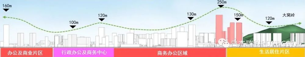 龙岗盛平荔枝园更新规划 | TOD 综合活力社区的典范