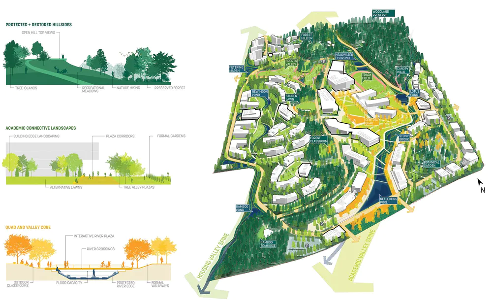 Xinyang University South Bay Campus Master Plan