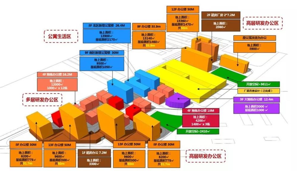 清控人居文化创意产业园 | 工业遗存与新建筑的活力对话