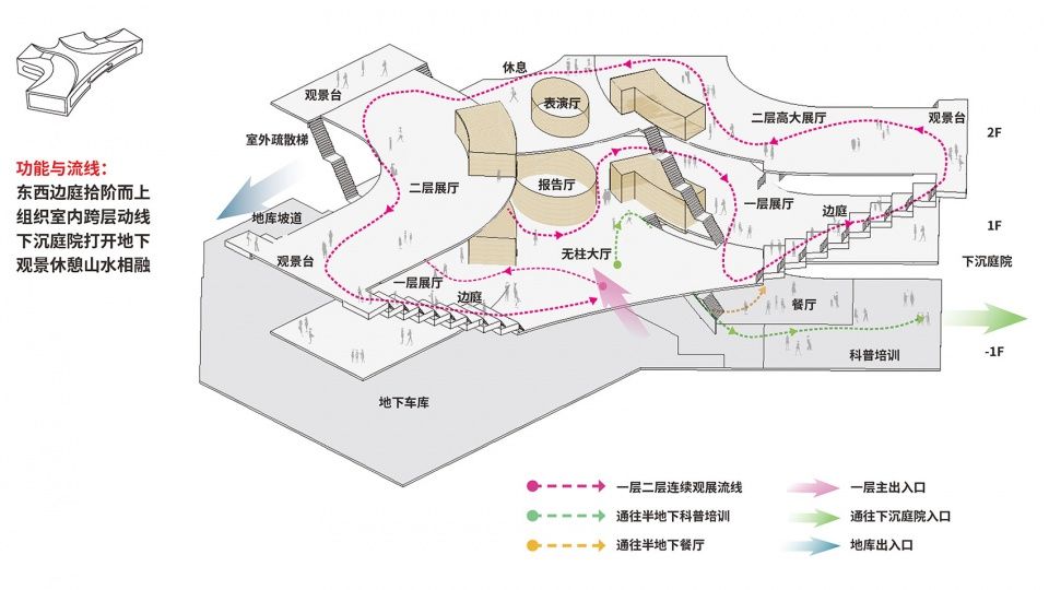 宜宾科技馆 | 山水相融的科技之窗