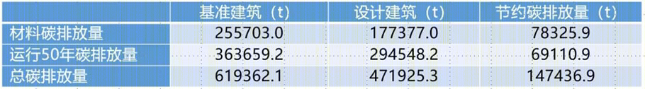 包头蒙商银行金融综合体 | 自然元素赋能的绿色建筑