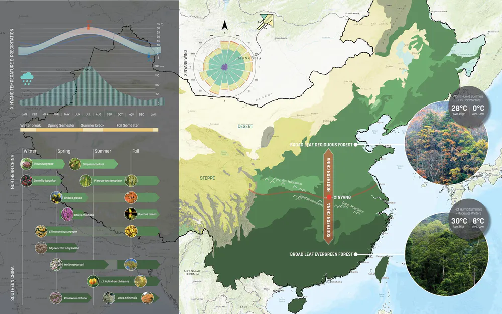 Xinyang University South Bay Campus Master Plan