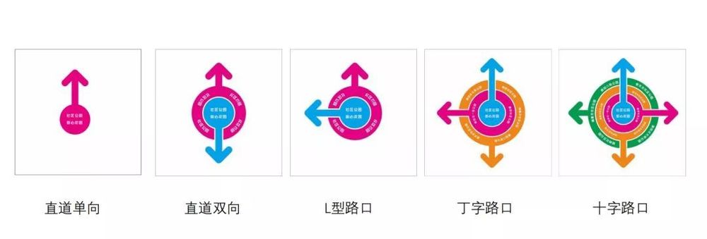 深圳福田区景田北社区公园群 | 首个社区公园群的设计魅力