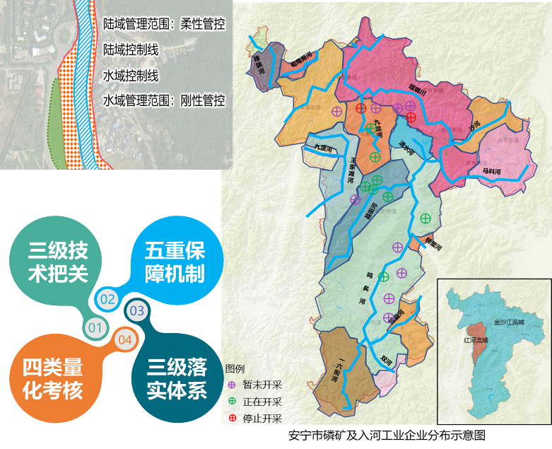 清华同衡规划设计研究院 | 以流域为单元的生态修复