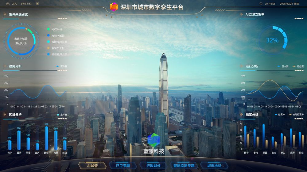 深圳智慧城市 数字孪生 元宇宙 虚拟现实 ue4 ue5 虚幻
